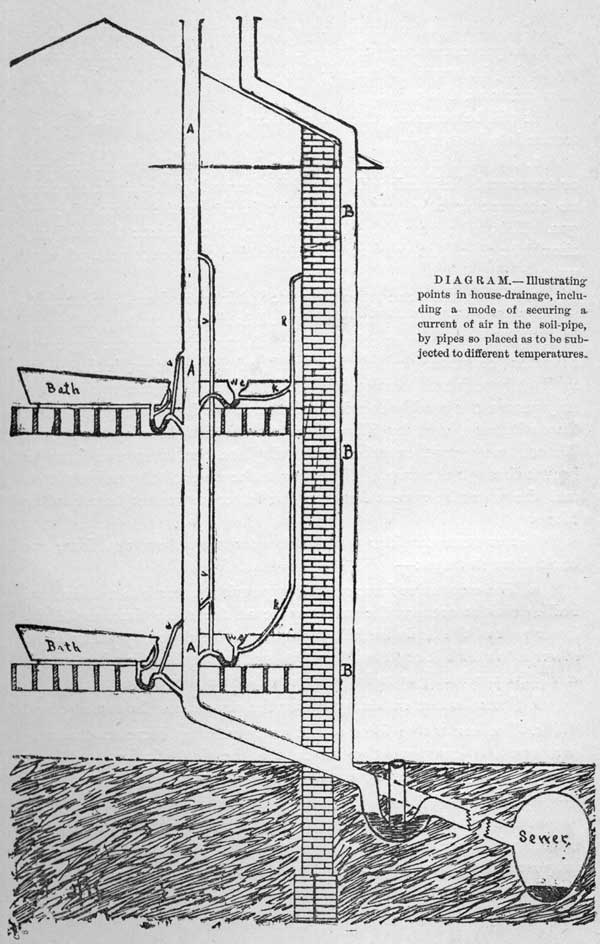House drainage to prevent infectious diseases spreading